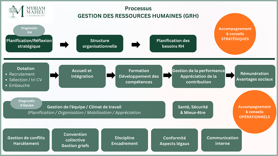 Processus-GESTION-DES-RESSOURCES-HUMAINES-GRH-2